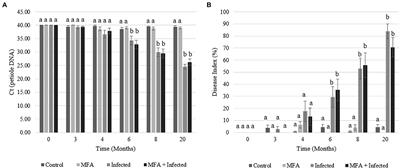 Transcriptomic Response of Huanglongbing-Infected Citrus sinensis Following Field Application of a Microbial Fermentation Product